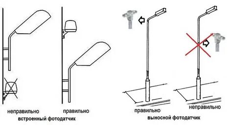 Как подключить уличное освещение