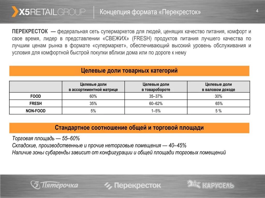 коммерческое предложение презентация. коммерческое предложение интернет. коммерческое предложение для сетевых магазинов образец. коммерческое предложение для торговых сетей образец. коммерческое предложение пример.