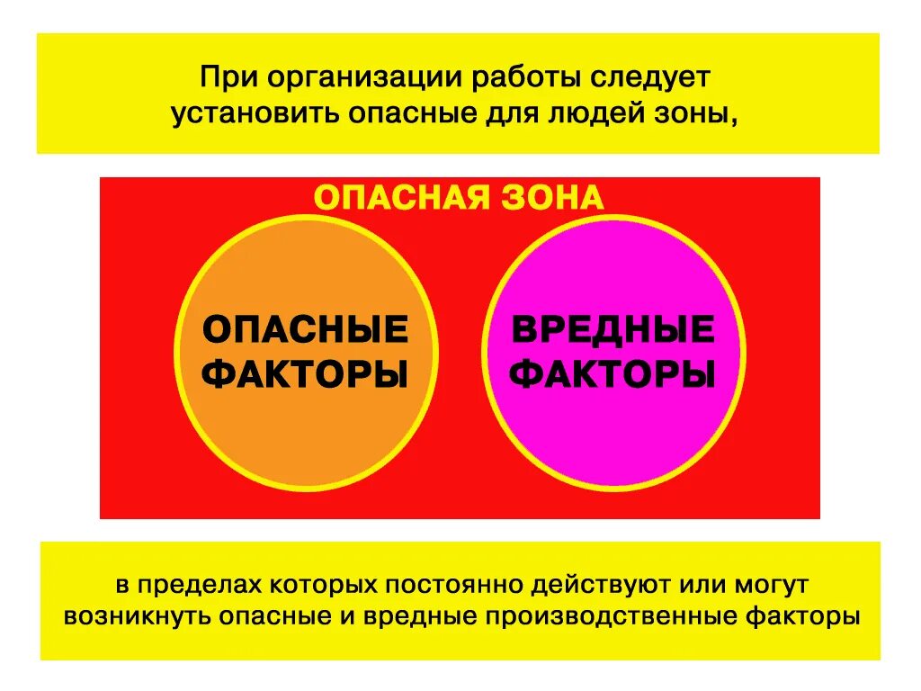 Работы повышенной опасности обучение. Работы повышенной опасности. Повышенная опасность. Виды работ повышенной опасности. Организация и проведение работ повышенной опасности.