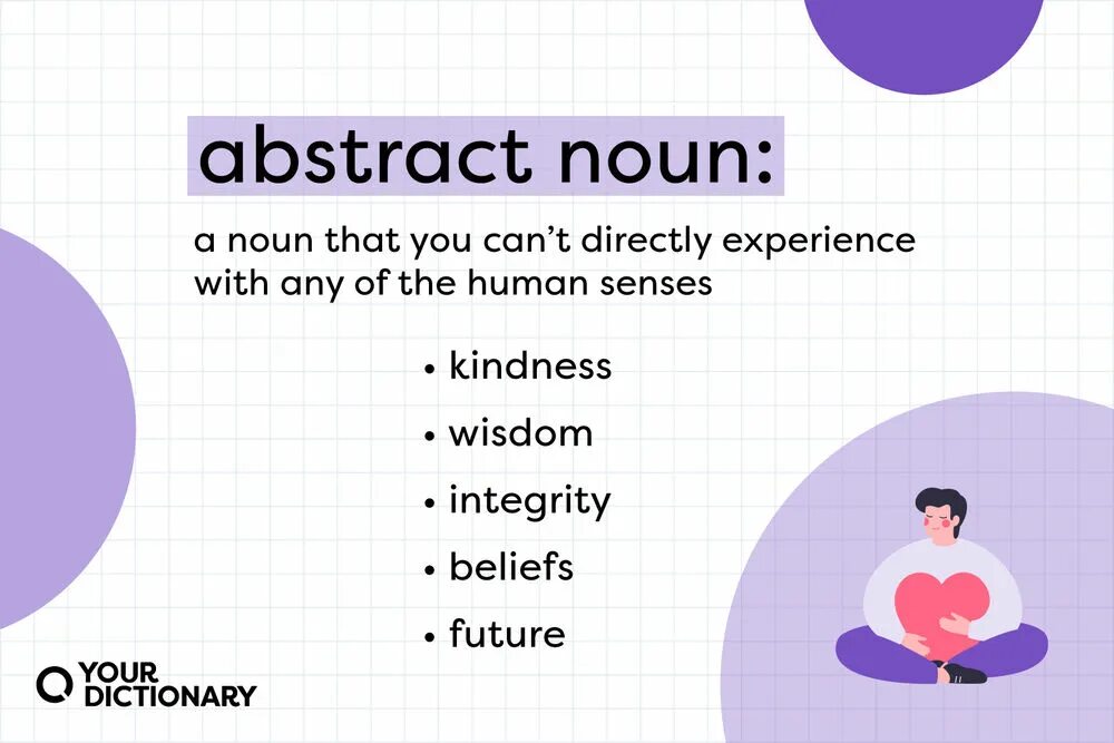 Abstract Nouns. Abstruct Nouns. Forming abstract Nouns примеры.