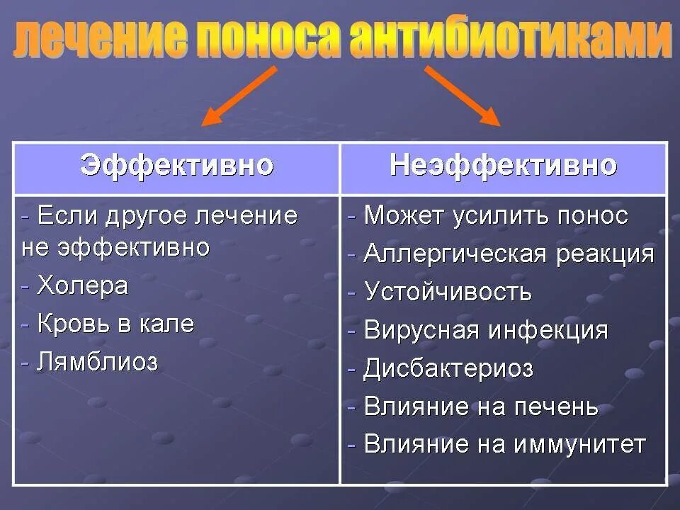 После приема антибиотиков понос. Антибиотики при диарее. Внтибиотики Ари диареи. Антибиотик при диарее у взрослых. От диареи при антибиотиках.