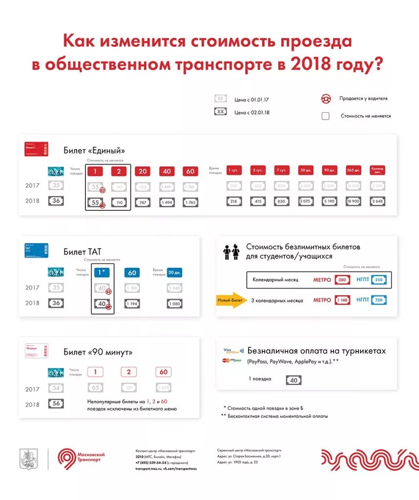 Сколько проезд по социальной карте