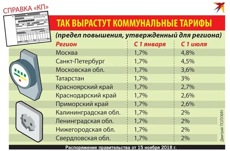 Коммунальные тарифы санкт петербург. Коммунальные тарифы. тарифы жкх. тарифы на коммунальные услуги. тарифы жкх завышены.