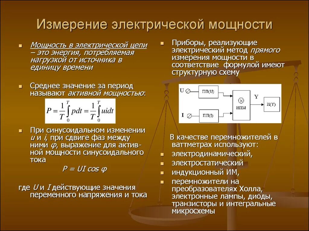 Измерение мощности сети