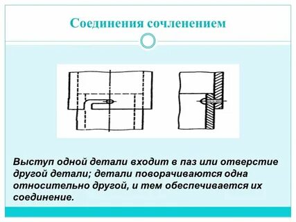 Соединение подождать