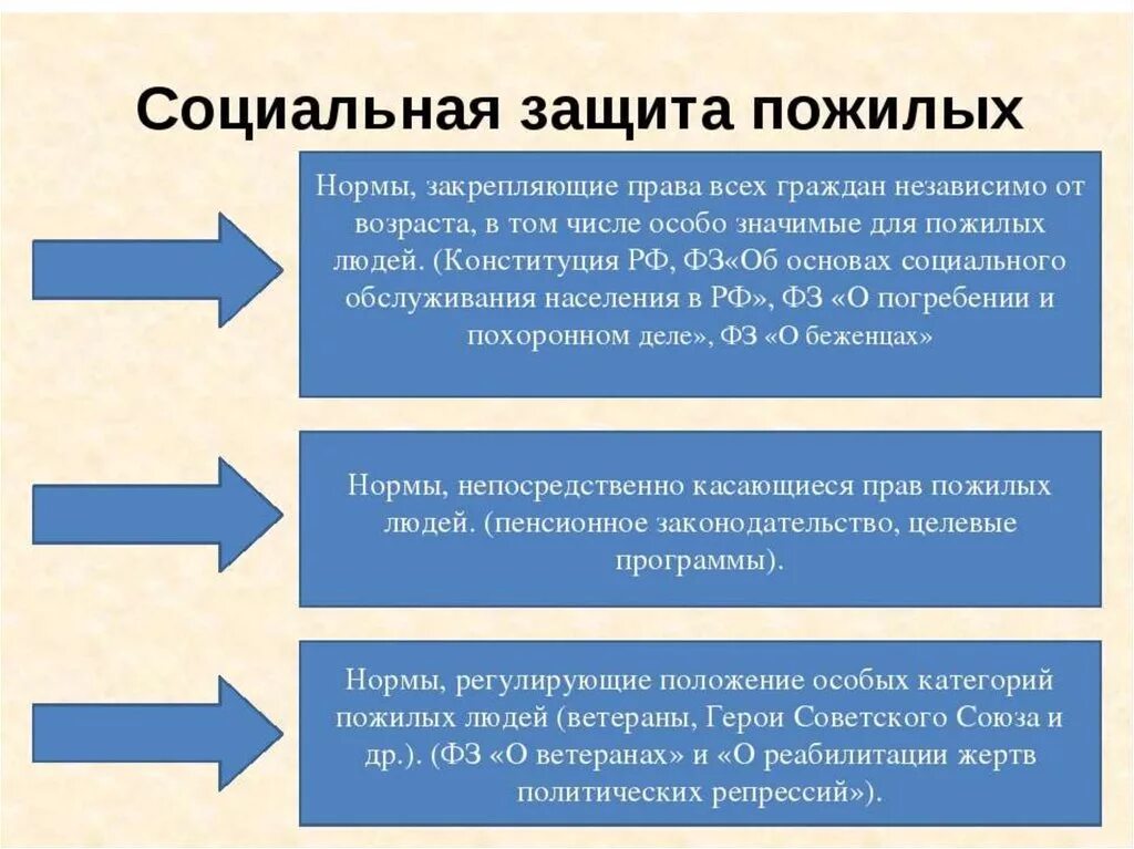 Система обеспечения льготами
