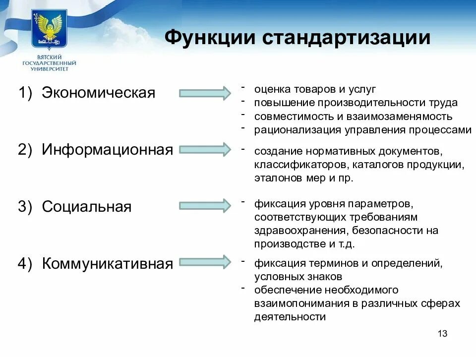 Функции стандартизации. Перечислите основные функции стандартизации. функции стандартизации в метрологии. цели принципы и функции стандартизации. функции стандартизации в метрологии 8 штук.