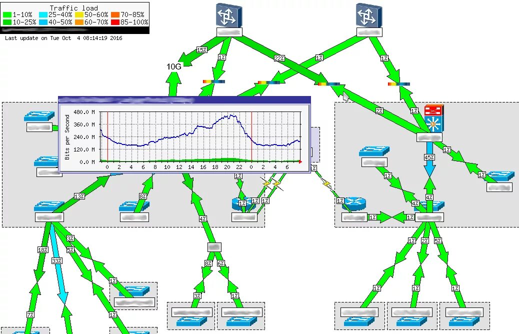 Показывает карту сети. Zabbix карта сети. Zabbix 6 карта сети. Zabbix Grafana карта сети. Мониторинг состояния портов в Zabbix на карте сети.