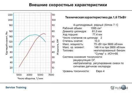 Характеристики дв
