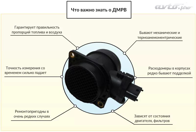 Масло в дмрв. Датчик массового расхода воздуха 2114. Датчик расхода воздуха ВАЗ 2114. Датчик расхода воздуха устройство принцип работы. ДМРВ 225 E-ГАЗ.