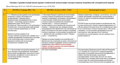 Электроустановки потребителей это