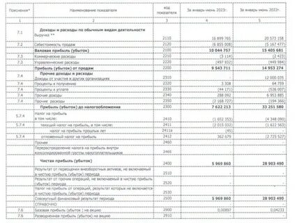 новатэк отчет за 2023 год