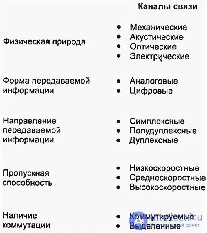 Способы передачи функции. Способы передачи функции