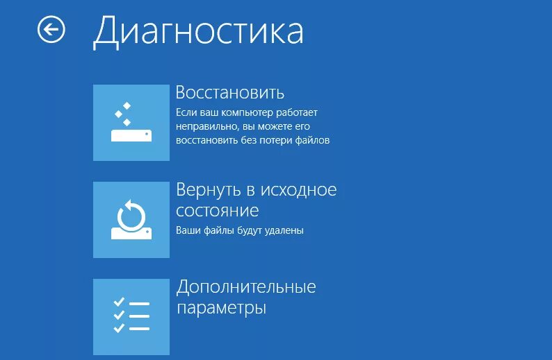 Восстановление Windows 8. Меню восстановления компьютера. Восстановление виндовс 8.1. Восстановление компьютера в исходное состояние. Некорректным восстановлением