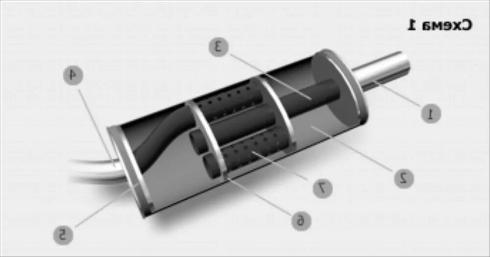 Чем отличаются резонаторы. Схема устройства глушителя автомобиля. Конструкция глушителя автомобиля ВАЗ 2110. Схема резонатора выхлопной системы 2т. Глушитель ВАЗ 2121 В разрезе.