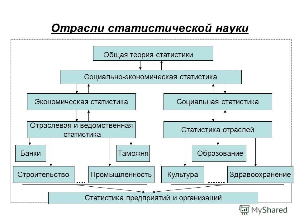 Яковенко статистика социально экономическая статистика 2022 года. Статистика инцидентов. Яковенко статистика социально экономическая статистика 2022 года. Показатели социально-экономического развития на 2022 год. Книга статистика.