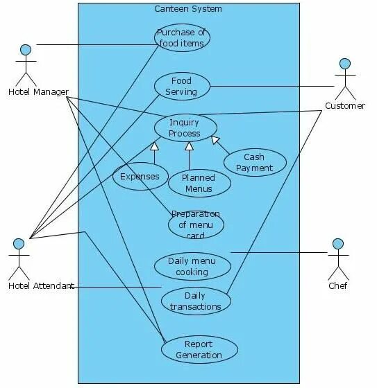 Диаграмма вариантов использования uml гостиница. Use case diagram гостиница. Диаграмма классов uml event. Use case диаграмма гостиницы. Диаграмма вариантов использования uml гостиница.