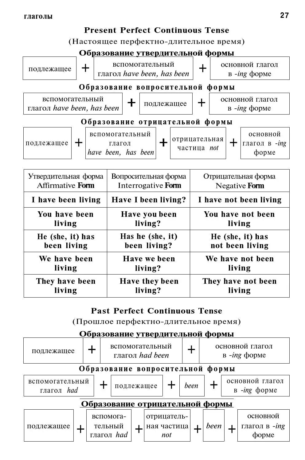 Главные правила английского языка для начинающих. Грамматика английского языка начальная школа в таблицах и схемах. Правила грамматики английского языка в таблицах. Базовая таблица английского языка. Правила грамматики английского языка в таблицах.