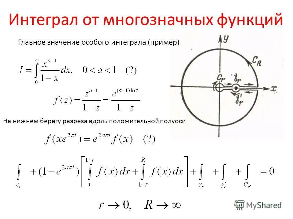 Примеры интегрирования функций