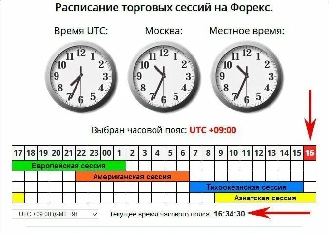 Точке московское время