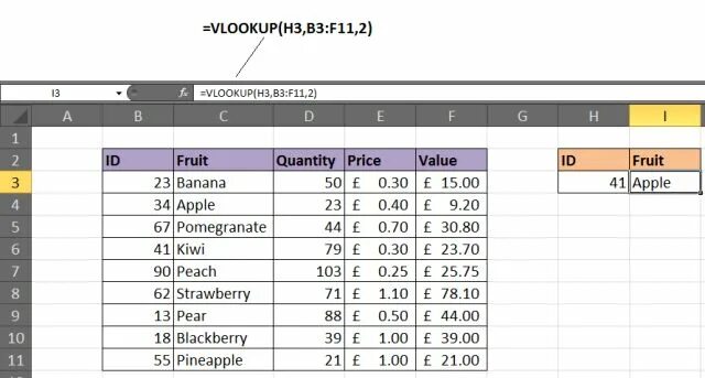 VLOOKUP function returned incorrect value because range_lookup argument is omitt
