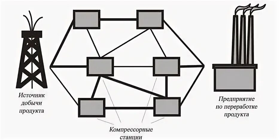 Оптимизация на графах