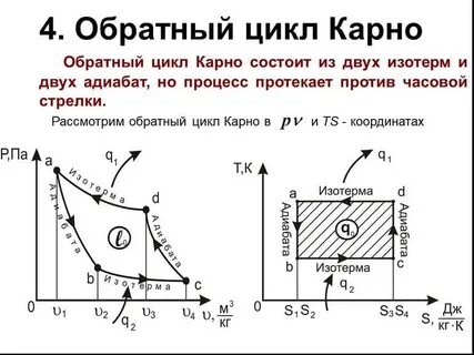 4 циклы карно