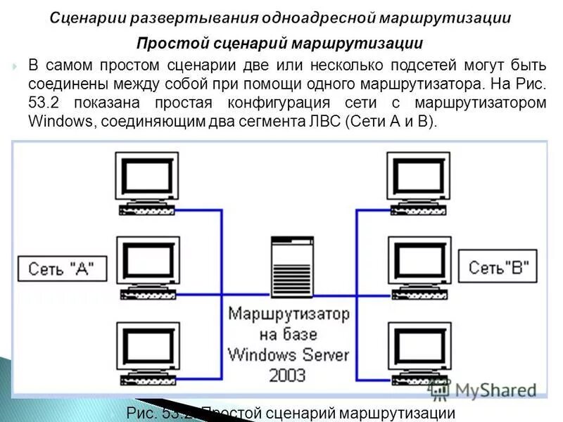 3. Openvpn схема. Маршрутизации между сетями windows. Схема подключения 3 роутеров. Объединение компьютеров в локальную сеть.