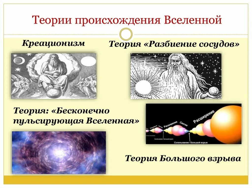 Как возникла вселенная. Теория разбиения сосудов Вселенной. Теории происхождения Вселенной. Теории зарождения Вселенной. Гипотезы происхождения Вселенной.