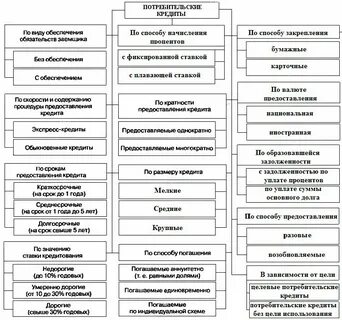 Примеры потребительского кредита
