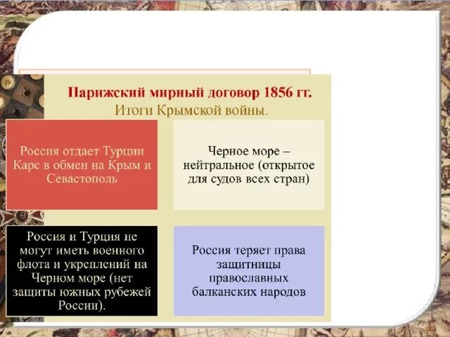 Отмена статей парижского мирного договора. Итоги парижского мирного договора 1856. Условия парижского договора 1856. Условия парижского мирного договора 1856 г.