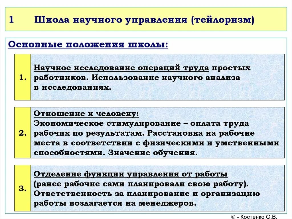 Основные положения школы управления