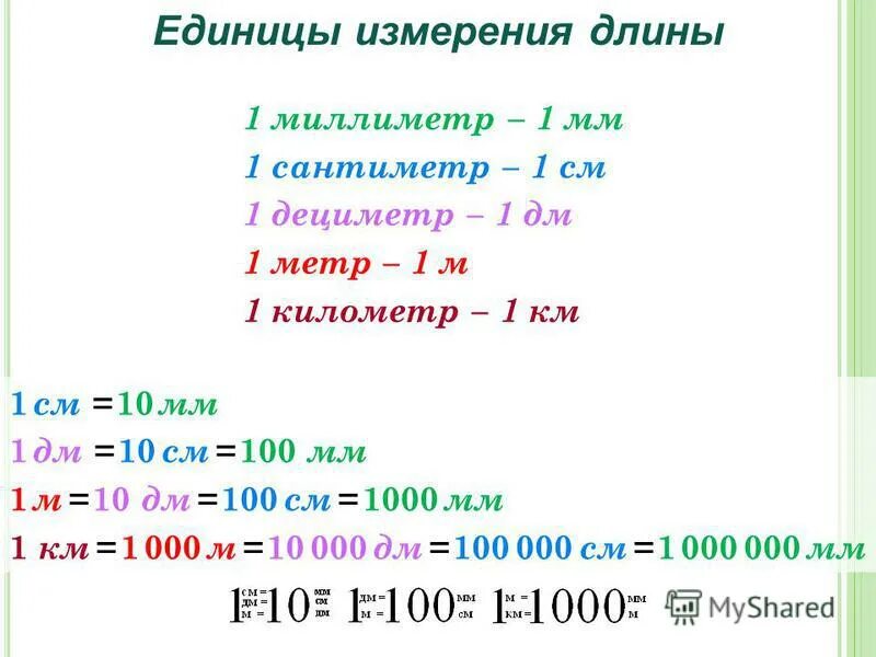 Измерение метры в сантиметры. Единицы измерения децелитр. Единицы длины. Таблица метров и дециметров. Мм см дм м км.