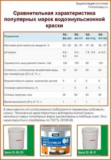 Краска акриловая технические характеристики