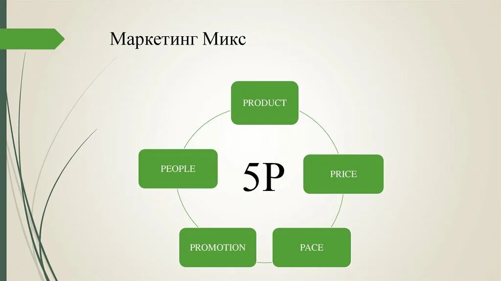 Mix 05. Модель 5р маркетинга. Маркетинг микс. Маркетинг микс 5p. Концепция маркетинг-микс 5р.