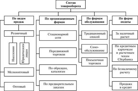 Предприятия оптовой торговли это