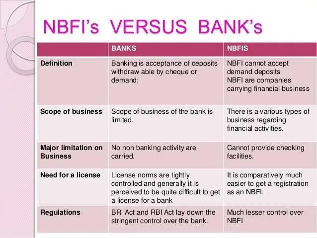 Banking is a type of. Banks and non-financial institutions. non-bank financial institutions ads. non-bank trade finance. the different types of banking.