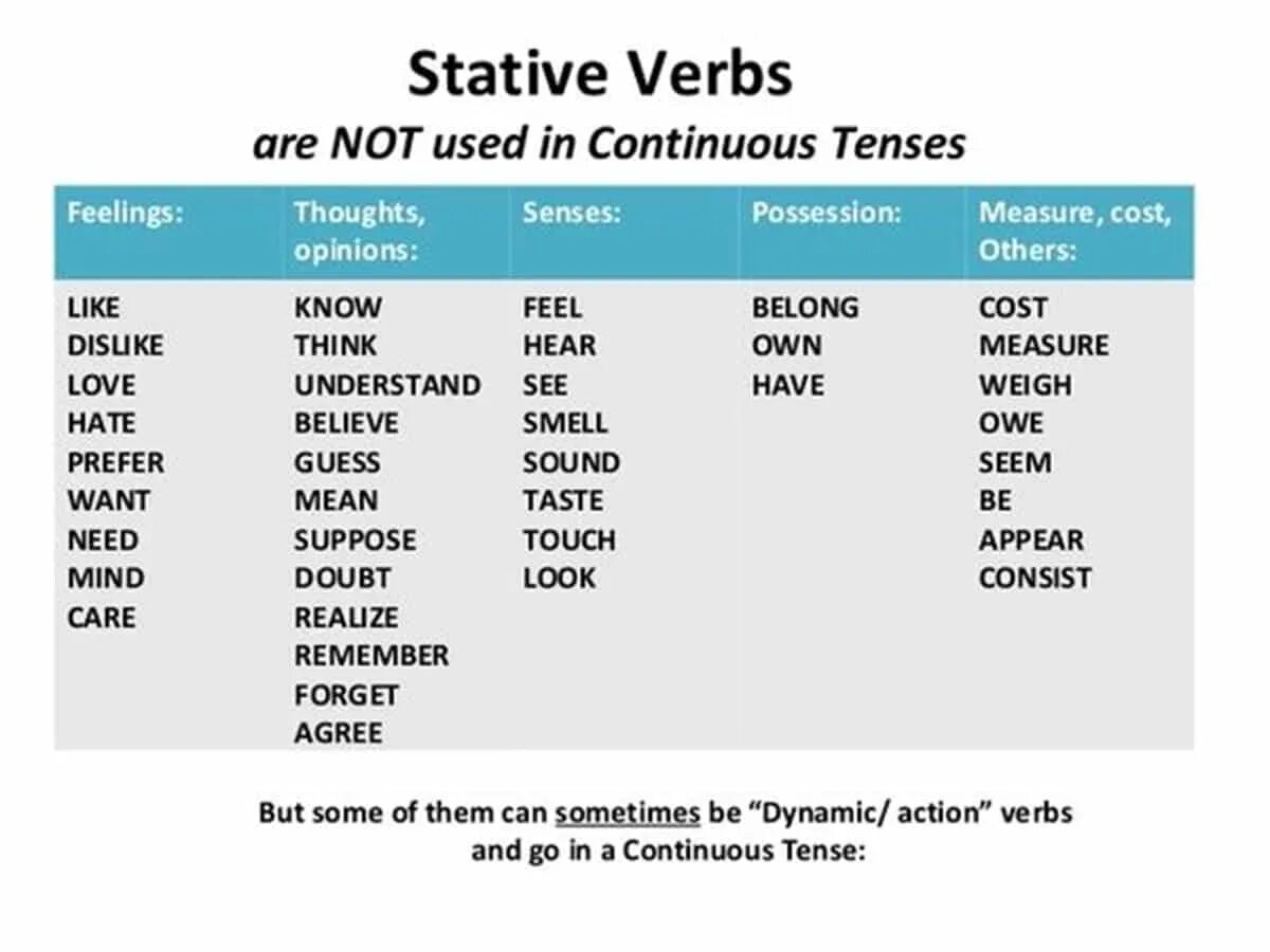 Non continuous verbs