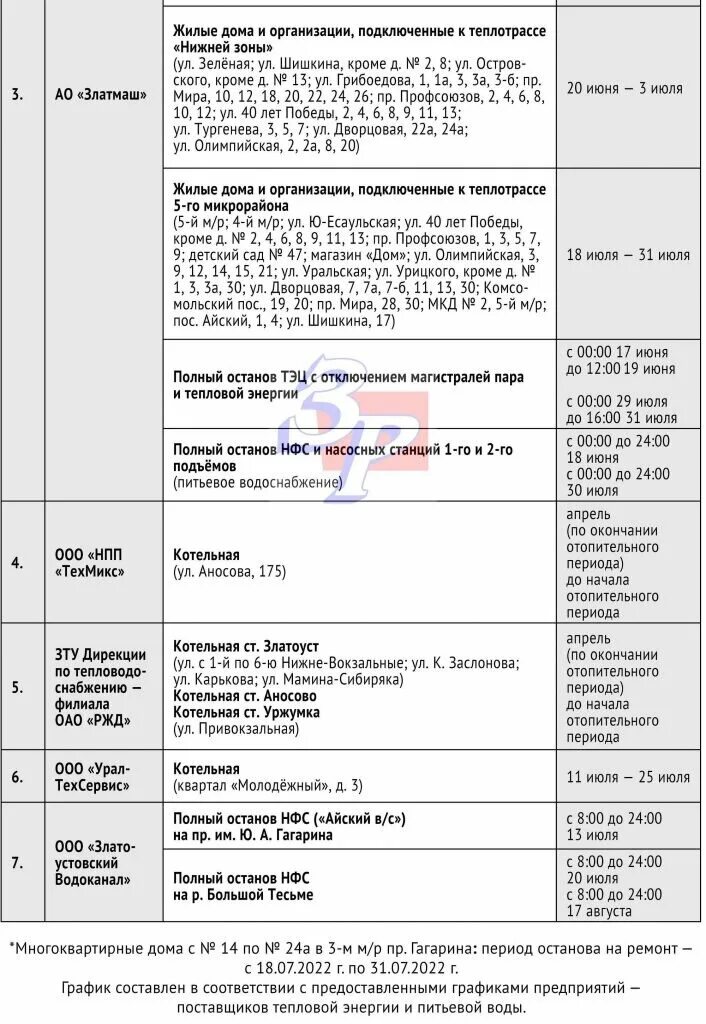 Холодная вода златоуст. Остановка котельных в Златоусте график. Отключение горячей воды 2023 график отключения. График отключения воды 2023 Барнаул. График отключения воды Златоуст 2023.