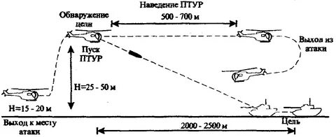 Атакующая цель