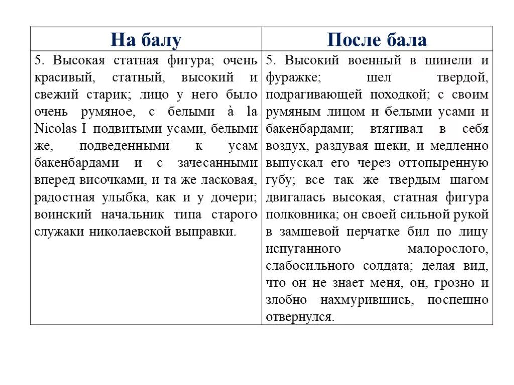 Поведение полковника после бала таблица. Контраст в произведении после бала. После бала описание бала. Прием контраста в рассказе после бала. Описание до и после бала.