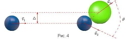 Столкновение упругих шаров. Соударение шаров физическая модель. Абсолютно упругий нецентральный удар шаров. Нецентральное соударение. Столкновение двух шаров.