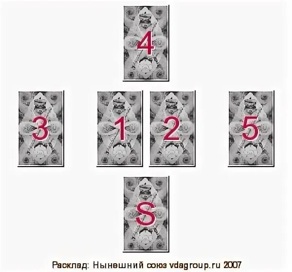 Значение карты союз. Расклад нынешний союз таро. схема расклада нынешний союз таро. расклад таро союз. расклад нынешний союз схема.