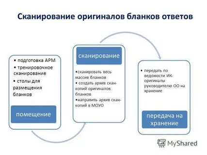 По готовности ответа