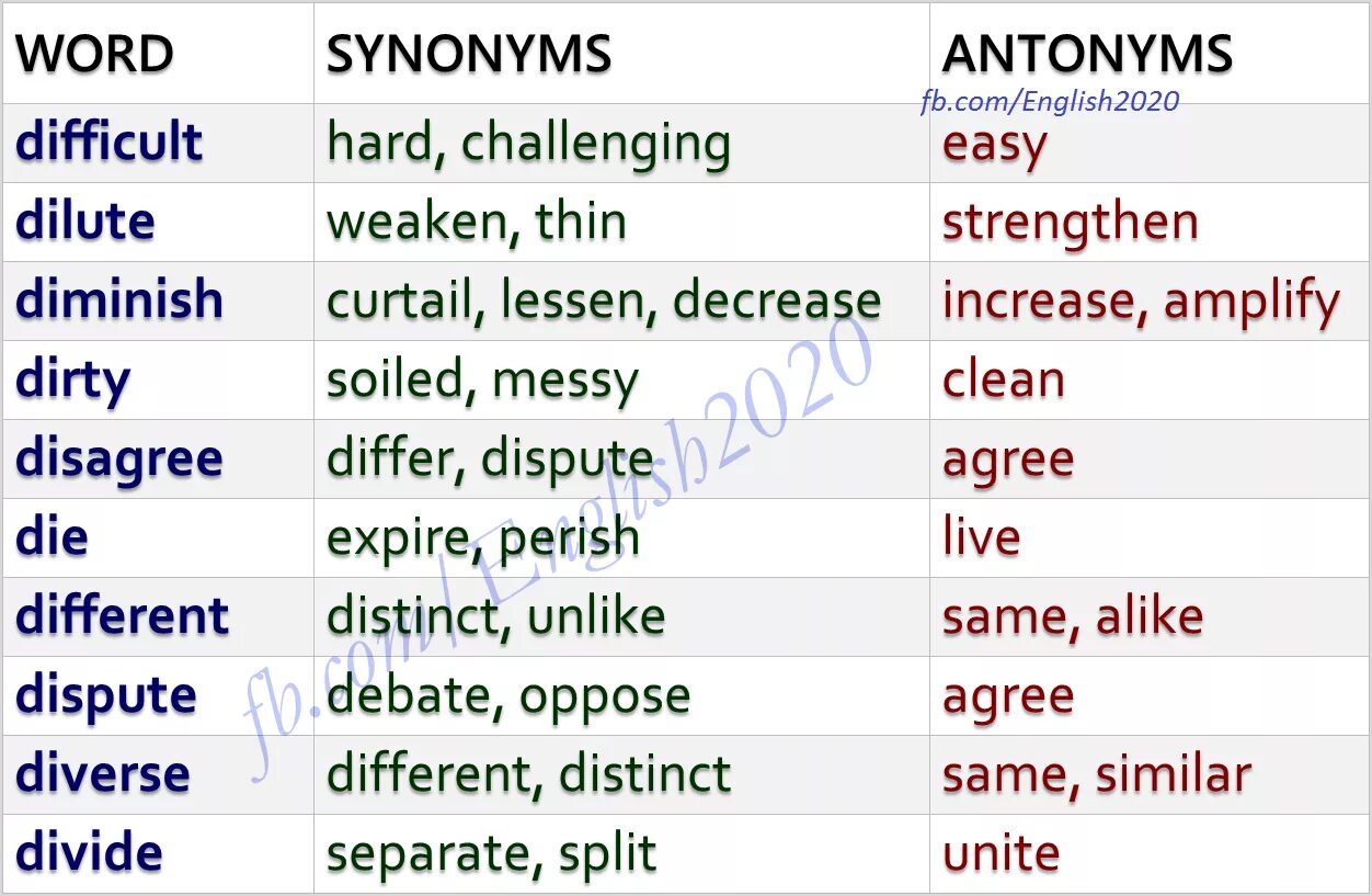 Good words in english. Синонимы и антонимы в английском языке. Список синонимов в английском языке. Английские синонимы. Синонимы в английском упражнения.