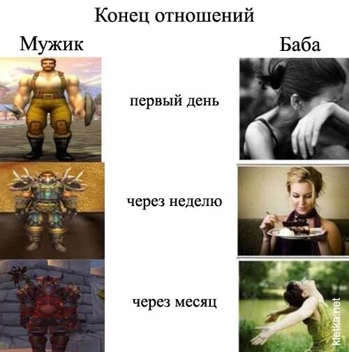 Женщины тельцы после расставания. Девушка после расставания. парни и девушки после расставания. картинки после расставания с девушкой. мужчина и женщина после расставания.