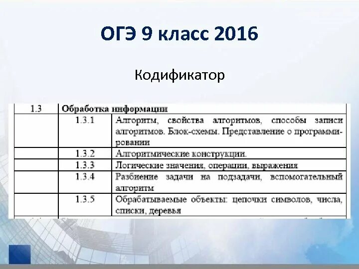 Кодификатор егэ обществознание 2024 темы. Кодификатор. Кодификатор ОГЭ. Кодификатор Информатика. Кодификатор ОГЭ Информатика.