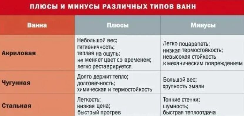 Акриловая ванна плюсы и минусы. Ванна в ванну акриловый. Минусы акриловой ванны отзывы. Акриловое покрытие ванны плюсы и минусы. Ванны стальные эмалированные.