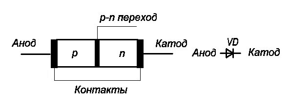 Диод сколько переходов. Структурная схема выпрямительного диода. Структурная схема стабилитрона. Схема структуры полупроводникового диода. Полупроводниковый стабилитрон схема.