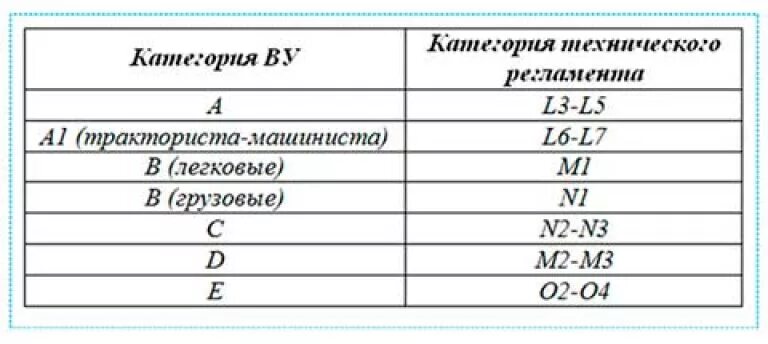 Категория тс в м1. Категория м1 транспортного средства это. Категории транспортных средств категория м1. Категории транспортных средств м1 м2 м3 технический регламент таблица. 1.1. Классификация транспортных средств по категориям.